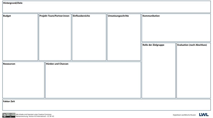 Planungshilfe (Canvas)