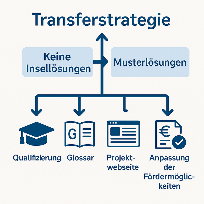Beispielbild Transferstrategie
